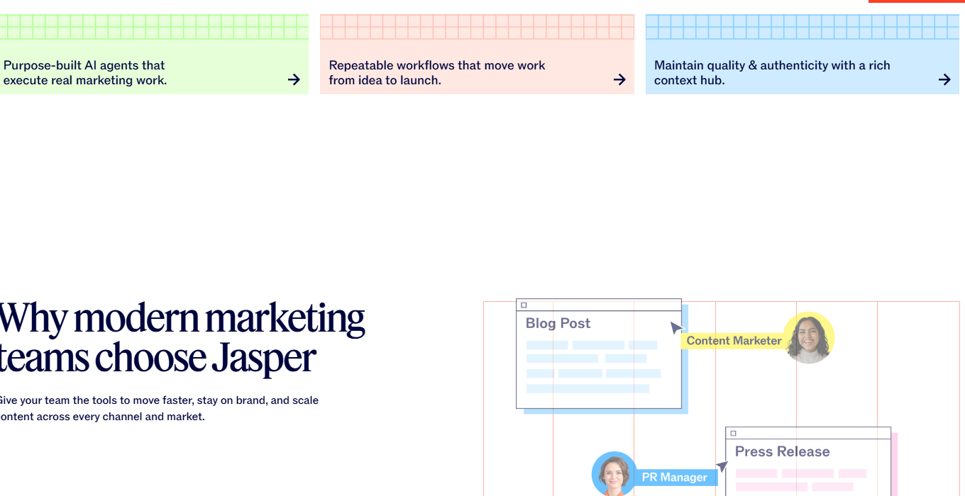 Блок Jasper с AI agents, Content Pipelines и Jasper IQ