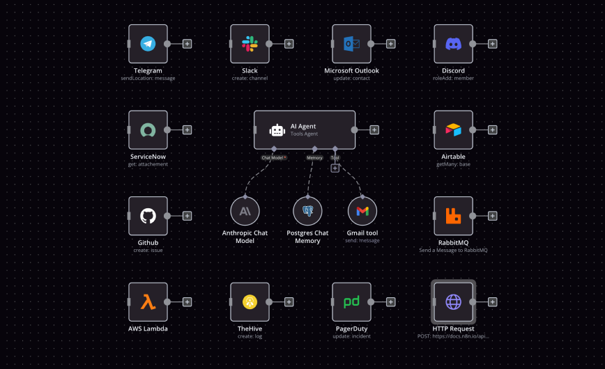 n8n AI agent connected to external services