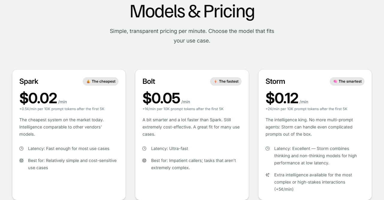 ThunderPhone pricing page with Spark, Bolt, and Storm models
