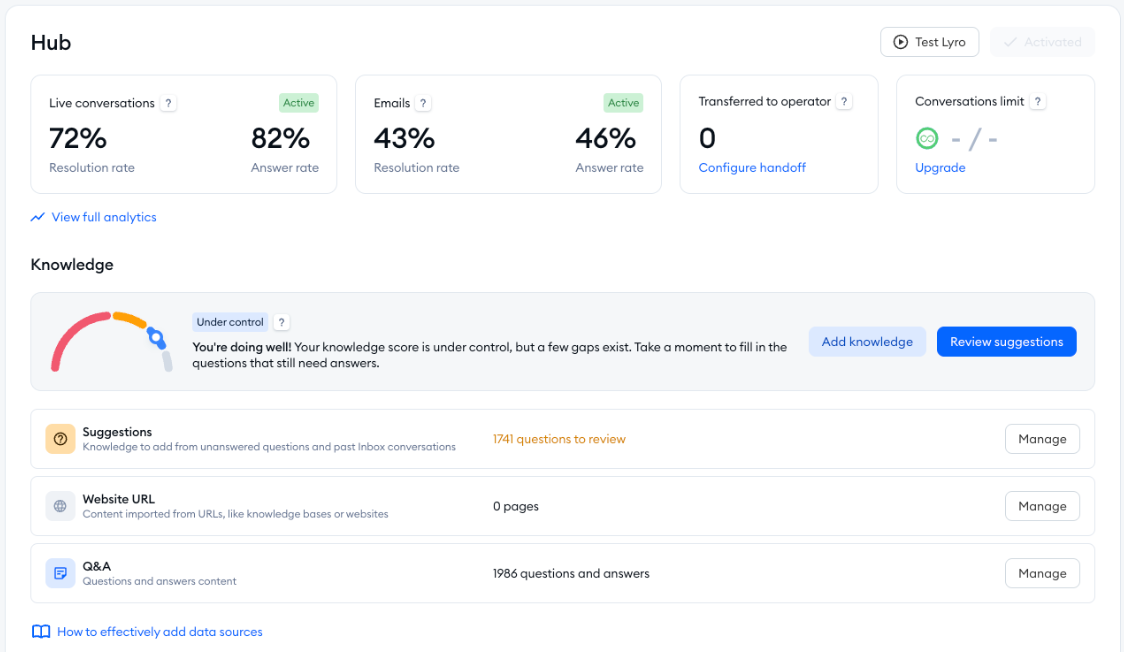 Панель аналитики Lyro в Tidio