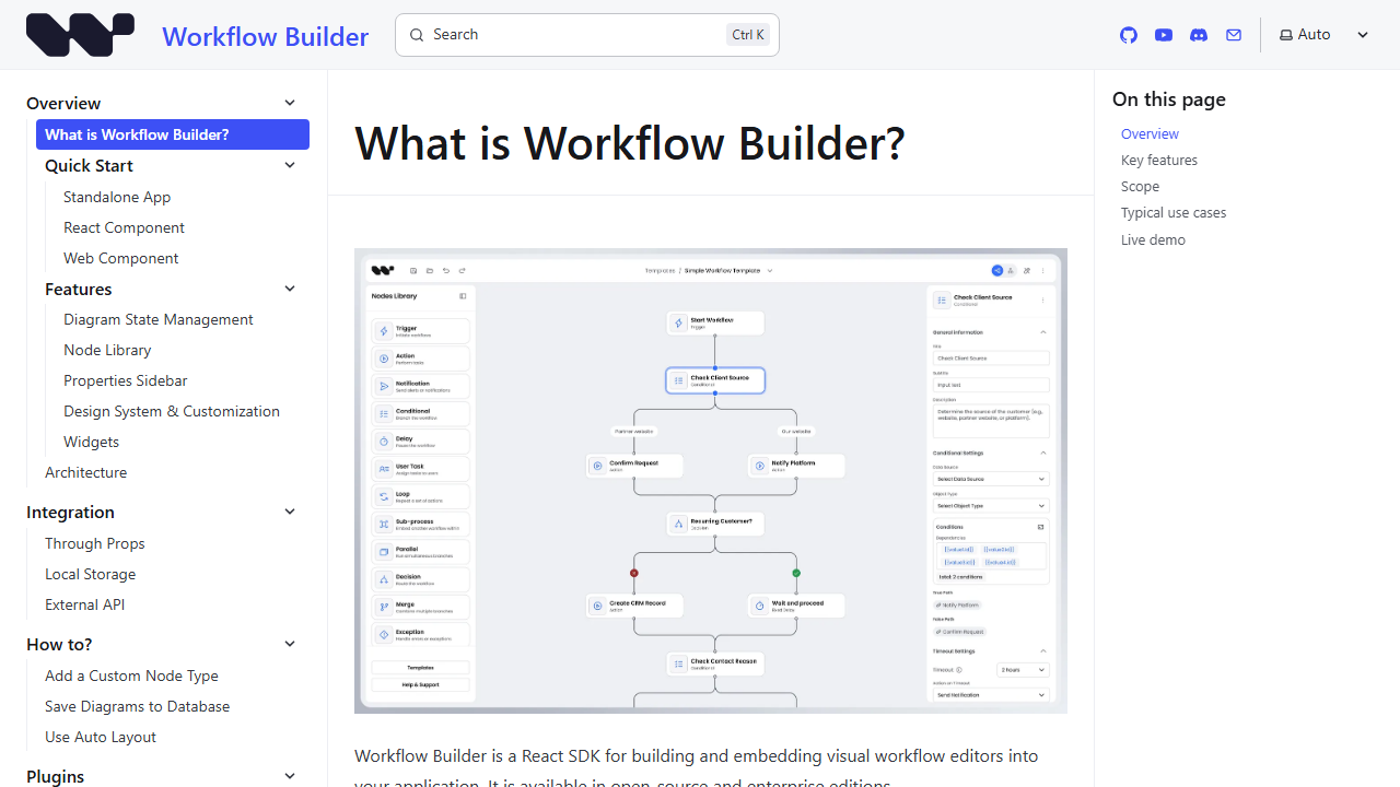 Workflow Builder docs overview with canvas, node library, and properties sidebar