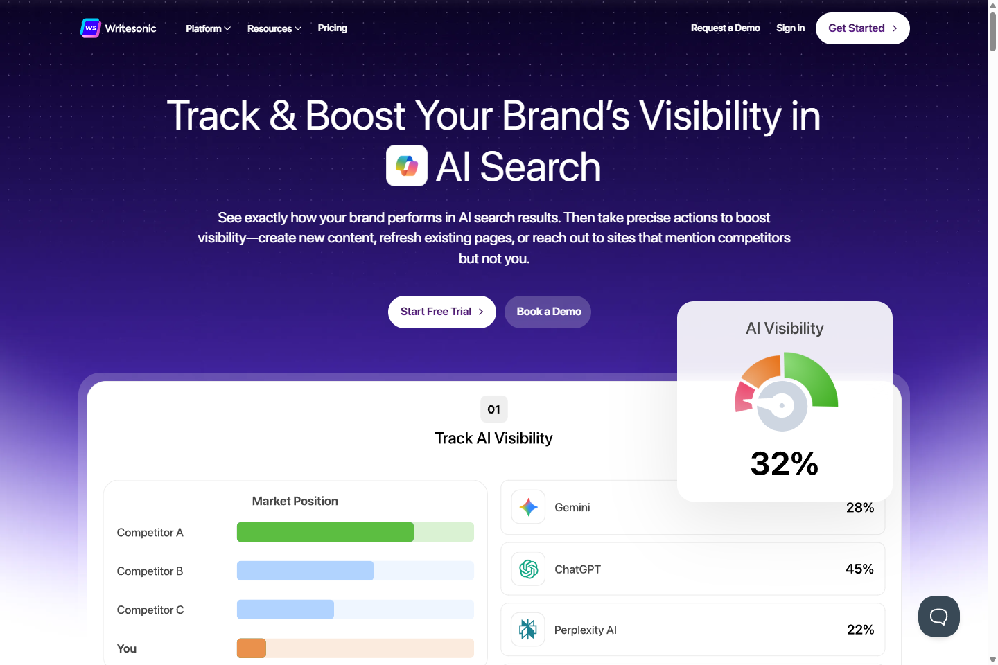 Главный экран Writesonic с фокусом на AI Search Visibility
