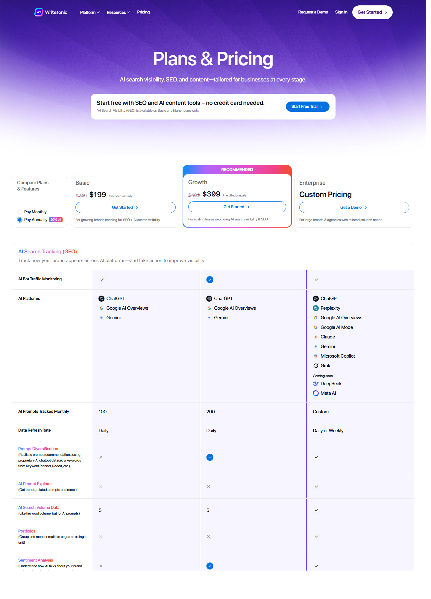 Pricing page Writesonic с Basic, Growth и Enterprise